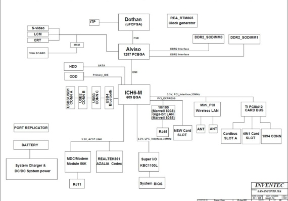 Inventec SANANTONIO 10A PREMP - rev X01 - Motherboard Diagram